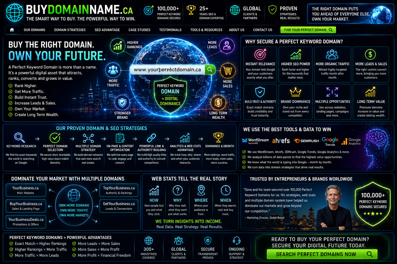 buydomainname.ca